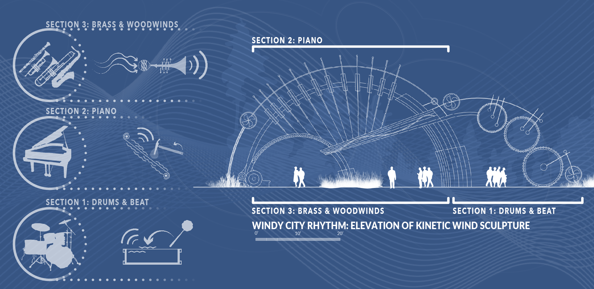 Windy City Rhythm - A Kinetic Wind Instrument for Chicago's Namesake